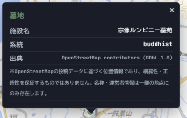 A popup for a cemetery, showing facility name "Munakata Lumbini Cemetery," type "buddhist," and source "OpenStreetMap contributors (ODbL 1.0)," with a note below reading "This location is based on OpenStreetMap contributor data and does not guarantee completeness or accuracy. Name and operator information exists for only some points."