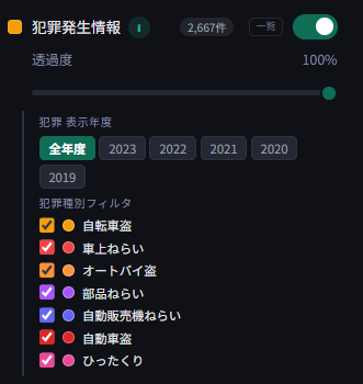 犯罪発生情報レイヤーのパネル。「犯罪発生情報」2,667件・犯罪表示年度(全年度/2023/2022/2021/2020/2019)・犯罪種別フィルタ(自転車盗・車上ねらい・オートバイ盗・部品ねらい・自動販売機ねらい・自動車盗・ひったくり、それぞれ異なる色)が表示されている