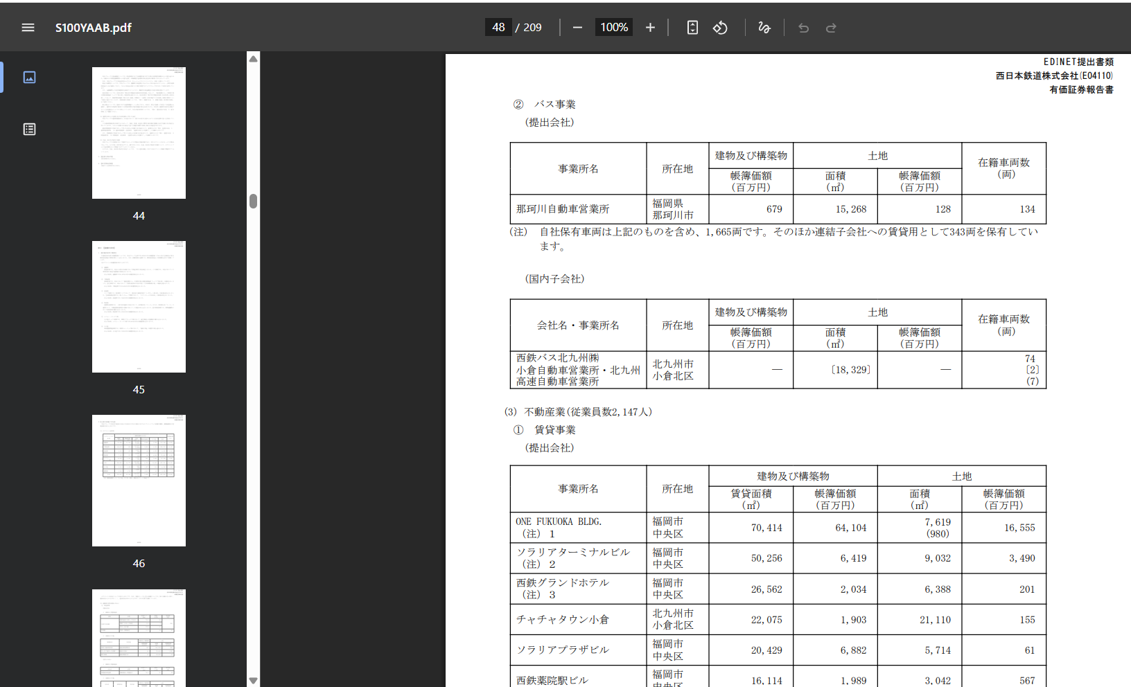 The Annual Securities Report PDF for Nishi-Nippon Railroad, downloaded from EDINET, page 48. A table lists bus-business and real-estate-business (rental business) sites with their location, book value, and area, broken down by office