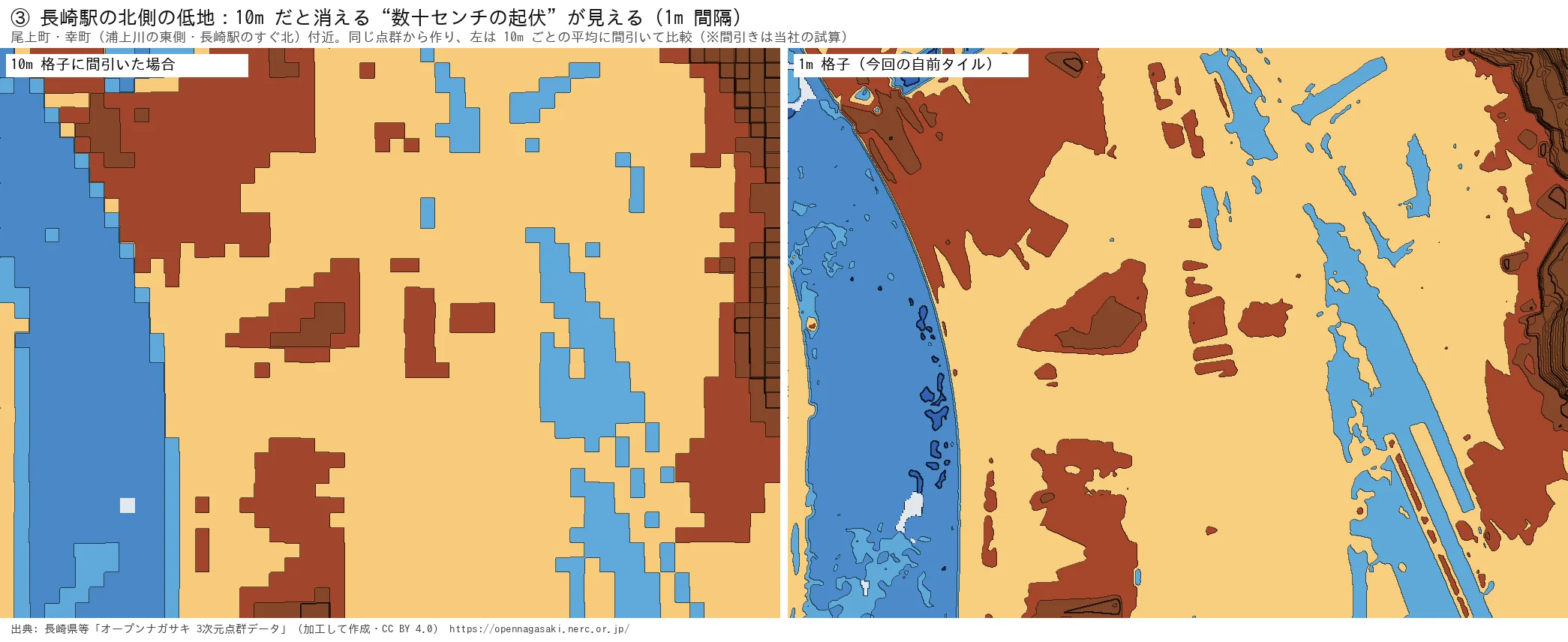 Two contour maps of the Onoe-machi and Saiwai-machi area made from the same point cloud. The left panel is thinned to 10 m averages, forming blocky squares in which channels and embankment lines have disappeared. The right panel is 1 m, where the channels and embankment lines are visible as lines