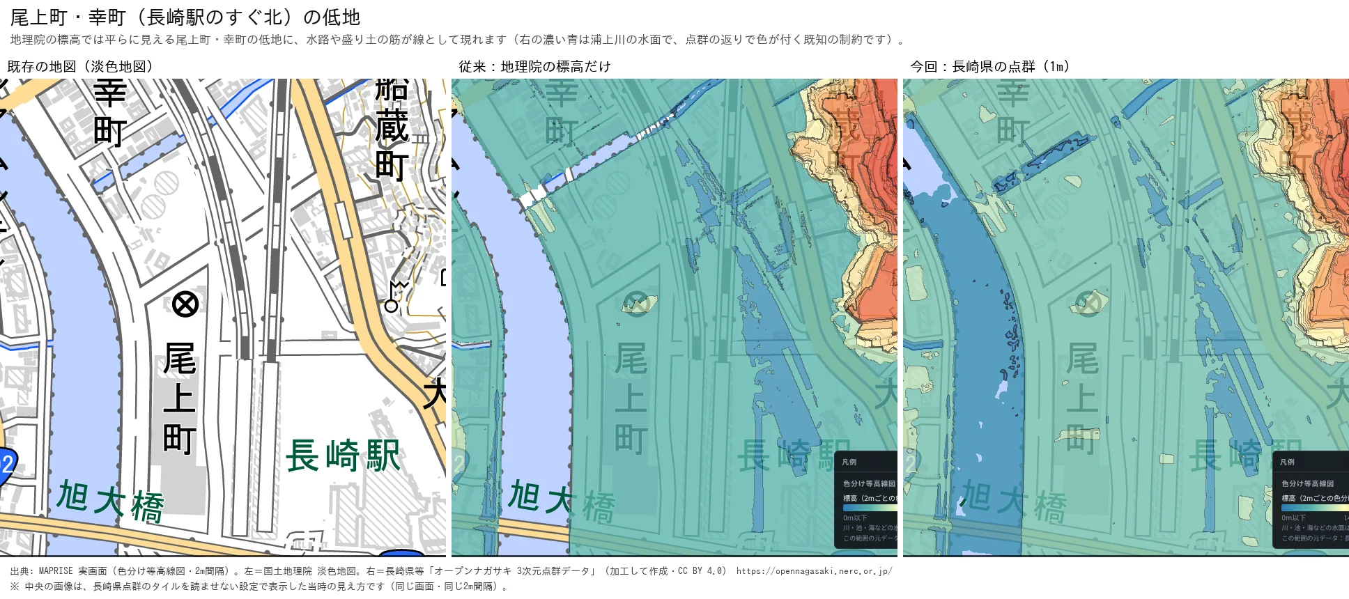 Three-panel view of the Onoe-machi and Saiwai-machi area. The left panel is an ordinary pale map showing Saiwai-machi, Onoe-machi, Funakura-machi and Nagasaki Station. The middle panel uses GSI elevation only, and the lowland is almost one uniform color. The right panel uses the 1 m point cloud, and thin channels and embankment lines appear as lines