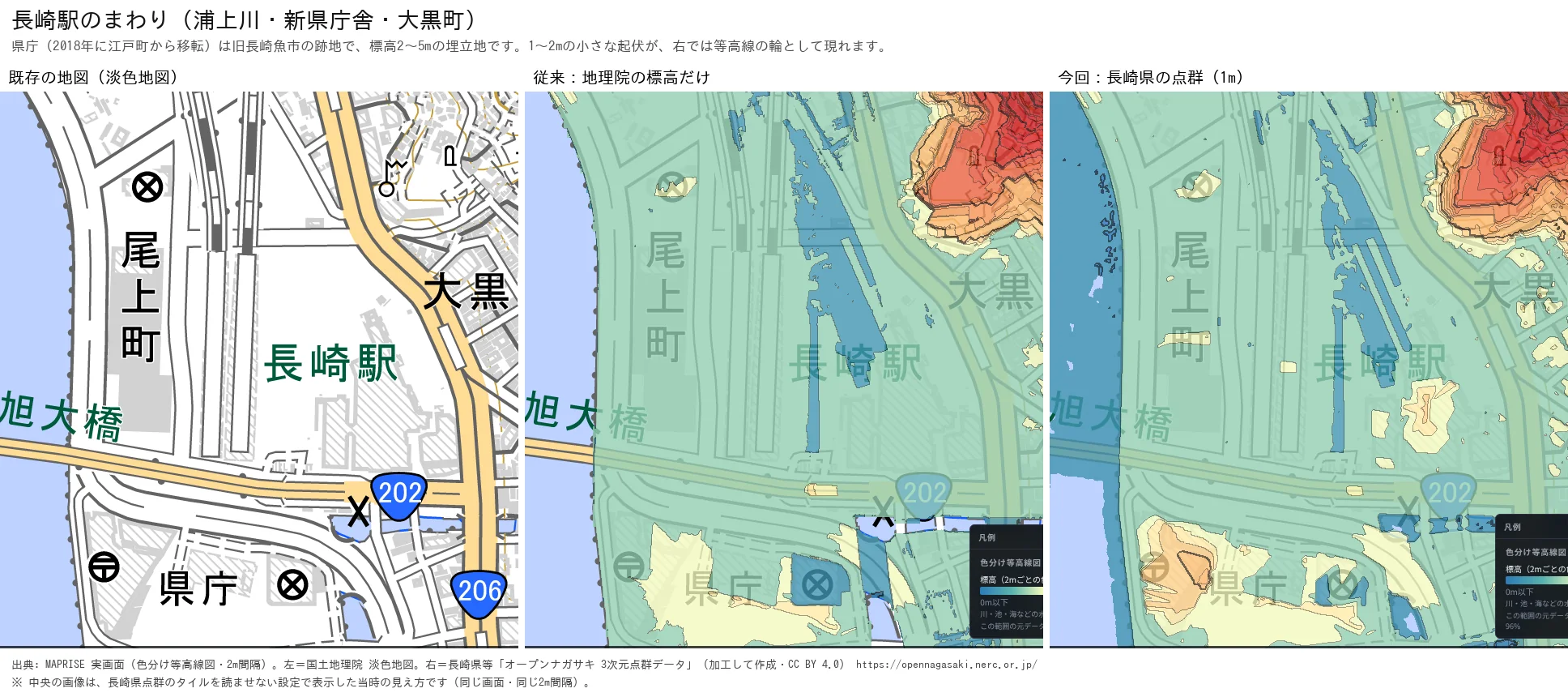Three-panel view around Nagasaki Station. The left panel is an ordinary pale map showing Onoe-machi, Nagasaki Station, the prefectural office and Asahi Ohashi bridge. The middle panel is a colored contour map using GSI elevation only. The right panel uses Nagasaki Prefecture's 1 m point cloud and shows small ring-shaped relief near the station and the prefectural office