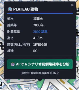 Popup shown when clicking a PLATEAU building, listing city (Fukuoka City), year built (2008), seismic standard (post-2000 standard), height (41.3m), floors (1F/B9999), and structure (RC), with a button below reading "Analyze 6-scenario collapse probability with AI"