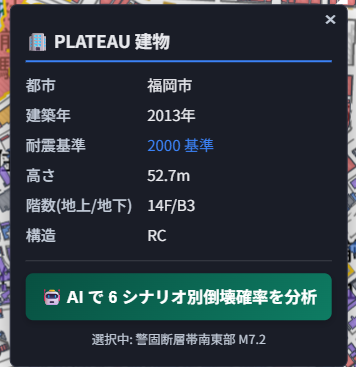 建物クリック時に表示されるPLATEAU建物のポップアップ。都市・建築年(2013年)・耐震基準(2000基準)・高さ(52.7m)・階数・構造(RC)が表示され、下部に「AIで6シナリオ別倒壊確率を分析」ボタンがある
