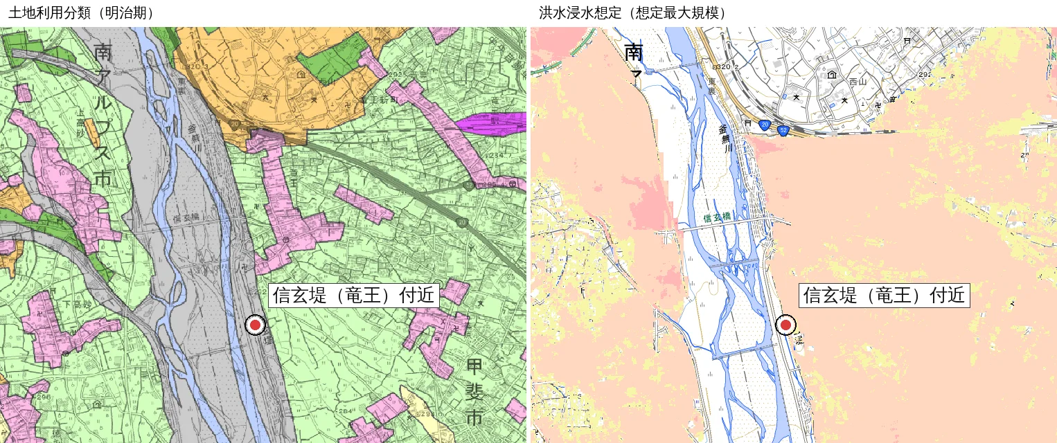 Left: land use classification (Meiji era), with pink villages in a thin band along the Kamanashi River and scattered among fields to the east. Right: the current flood-depth assumption (maximum scale), where a wide area east of the levee is assumed to flood to 0.5 to 3 m (pale orange). A red marker shows the Shingen Levee area
