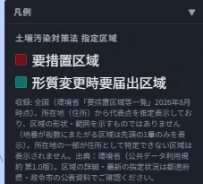 土壌汚染対策法指定区域の凡例。要措置区域（赤）・形質変更時要届出区域（緑）の2区分が示され、下部に収録範囲・出典・注意事項が付記されている