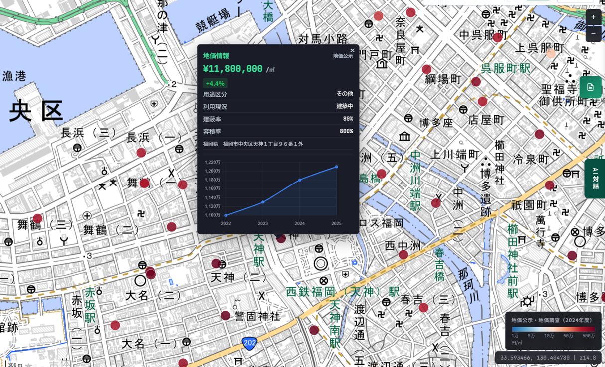 天神1丁目96番1外の地価ポイントポップアップ。価格¥11,800,000/㎡、対前年+4.4%。建蔽率80%、容積率800%。利用現況は「建築中」。推移グラフは2022年の1,100万円から2025年の1,180万円まで着実に上昇している