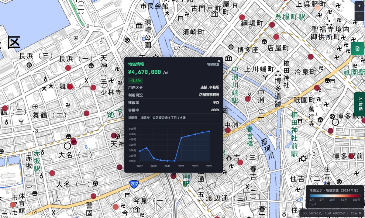 渡辺通4丁目1番6号の地価ポイントポップアップ。価格¥4,670,000/㎡、対前年+3.8%。建蔽率80%、容積率600%。2007年から2025年までの推移グラフは10年以上横ばいが続いた後、2021年頃から急激に上昇している