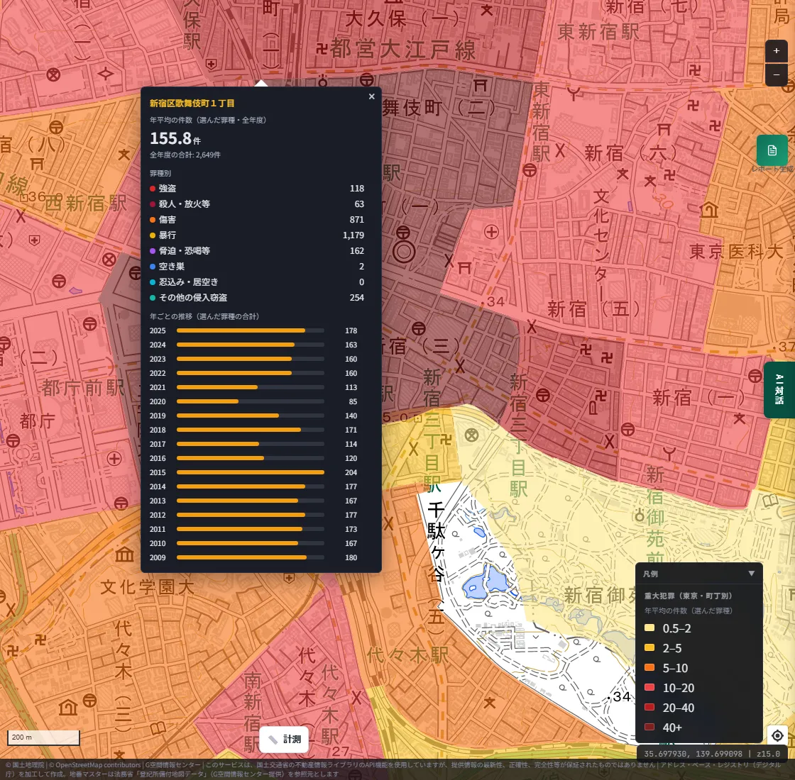 The popup after clicking Kabukicho 1-chome. The yearly average is 155.8, the total over all years is 2,649, with a breakdown by crime type and a bar chart of yearly counts from 2009 to 2025