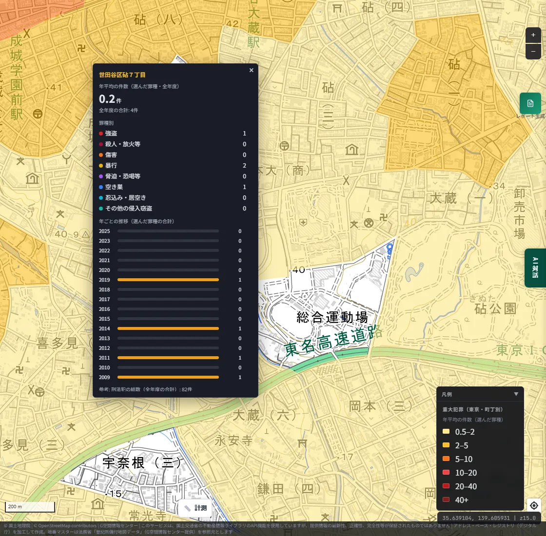 The popup after clicking Kinuta 7-chome, Setagaya-ku. The yearly average is 0.2 and the total over all years is 4: 1 robbery, 2 assaults and 1 empty-house burglary. The yearly trend is 0 in most years