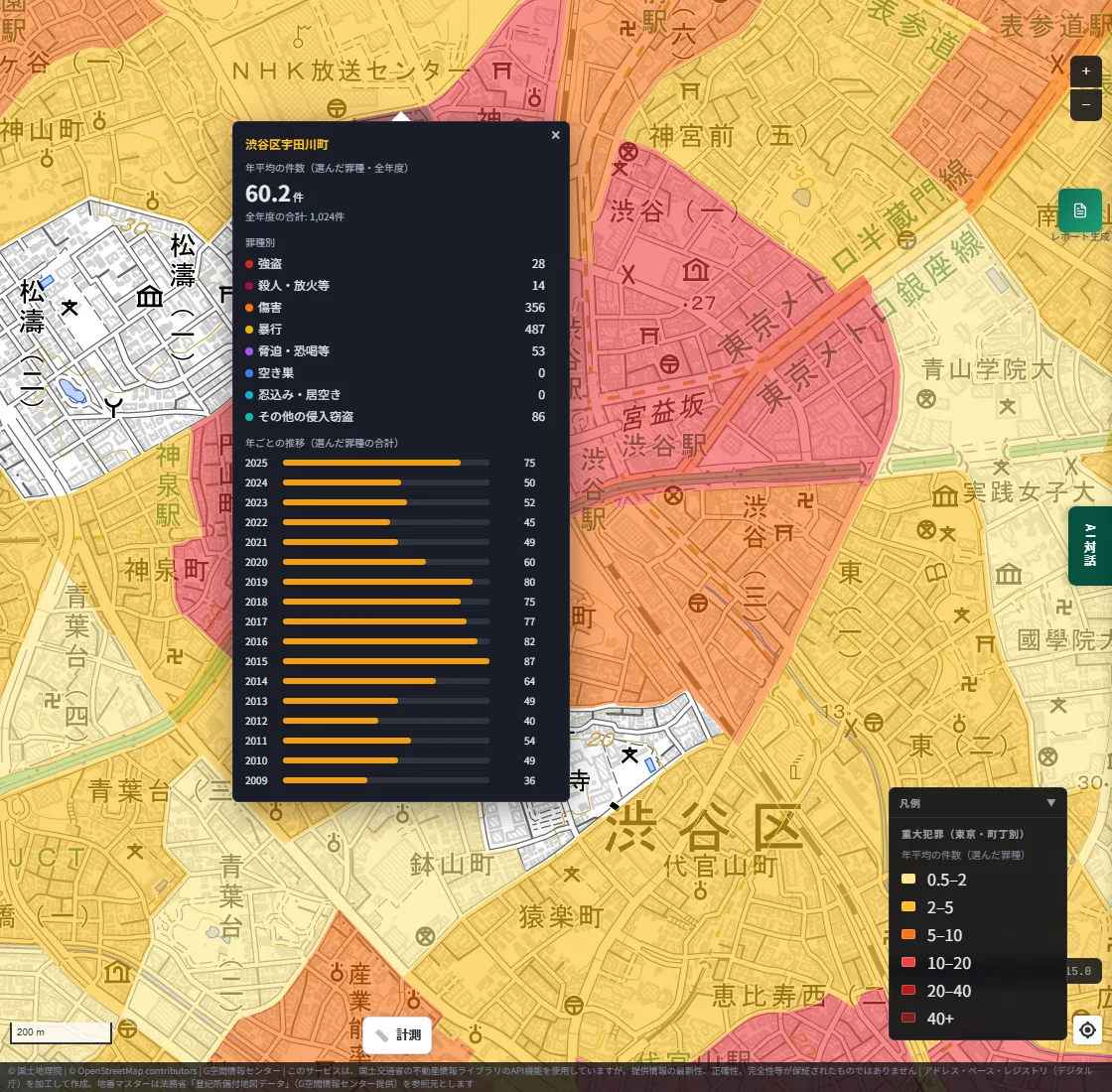 The popup after clicking Udagawacho, Shibuya-ku. The yearly average is 60.2 and the total over all years is 1,024. The yearly trend rises from 36 in 2009 to 87 in 2015, passes through 49 in 2021, and reaches 75 in 2025