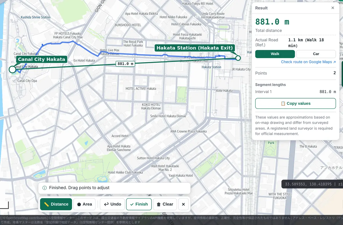 Distance measurement from Hakata Station (Hakata Exit) to Canal City Hakata: a green straight line and a blue walking route along the roads. The result panel shows 881.0 m total, actual road (reference) 1.1 km (18 min on foot), Walk / Car buttons, and a link to check the route on Google Maps. The facility names at each end are explanatory callouts.